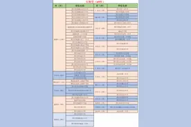四川省一级示范性普通高中名单，全省共计119所（最新整理版）图片