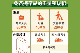 最新火车携带品注意事项清单来啦！被查出禁止携带物品怎么处理？图片
