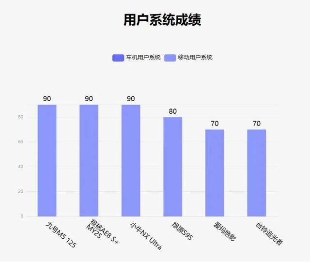 鲁大师8月电动两轮车榜：实用与性能并存，九号M5冲击高端市场
