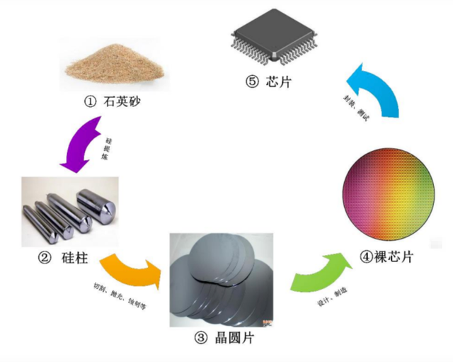 沉默一周后，荷兰开始报复，对华断供核心部件，欧美企业先急了
