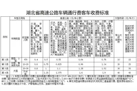 湖北高速公路通行费最低0.4元，最高0.76元，出行选择很重要！图片