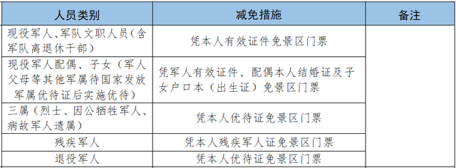 军属免票一键查！2025暑期景区攻略来啦