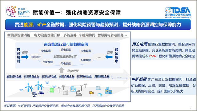 《可信数据空间创新发展报告（2025）》发布