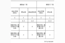 原民办代课教师：别搞混了！2026年“教龄津贴”涨不涨先弄清概念图片