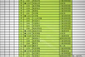 700种过敏药怎么选？120种氯雷他定到底有什么区别？图片