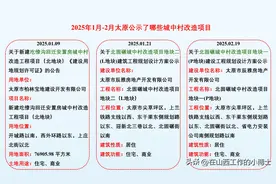 2025太原城中村改造新进展！这些区域即将焕新，有你家吗？图片