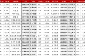 51只中字头科技股名单图片