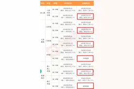 来了！贵州中小学2025暑假放假时间图片