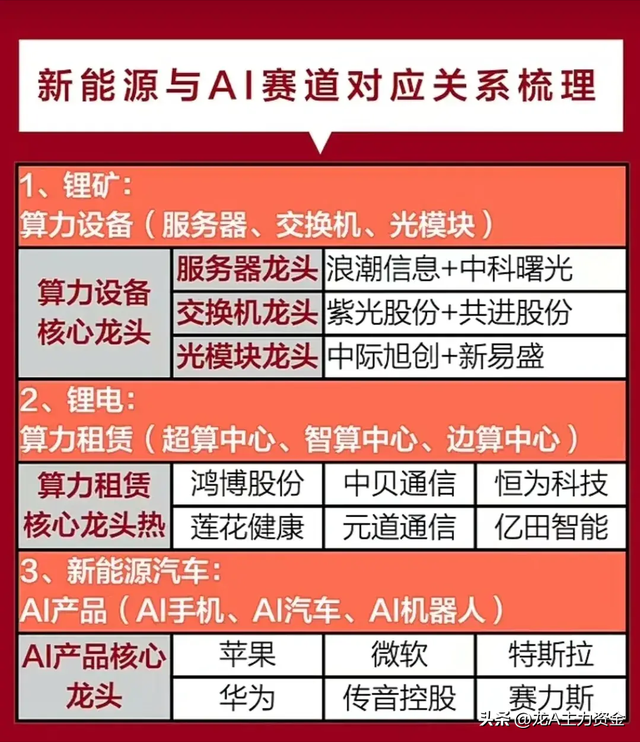 数据中心+半导体行业龙头+机器人+算力+数据要素+AI等大汇总