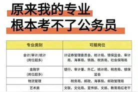 注意啦！原来这些专业根本考不上公务员，真的涨知识了，值得一看图片