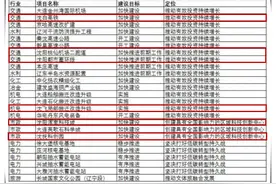 全长近200公里！沈阳五环今年还能开工吗？图片