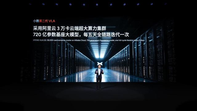 小鹏发布第二代VLA、Robotaxi、全新一代IRON和飞行汽车