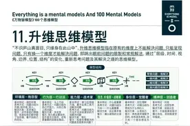 万事万物皆模型，10个顶级模型，提升你的思维认知，实现财务自由图片
