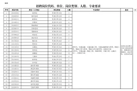 专科起报、有正式编制！大型国企正在公开招聘！图片