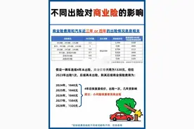 出险一次，车险保费会涨多少？一图看懂！图片