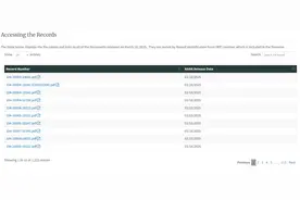 美国公布肯尼迪遇刺记录文档，网友发现CIA参与暗杀？附文档链接图片
