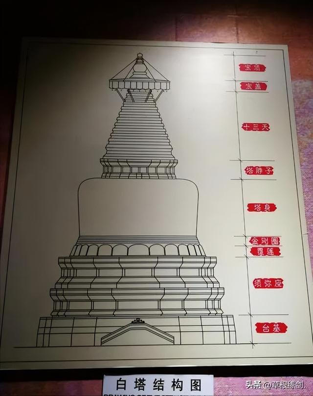 （七）北海公园以及王府井大街游记