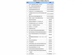 24年到25年东城区腾退计划2图片