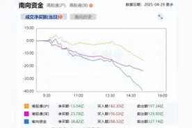 天雷滚滚！警惕！这些公司有退市风险！图片