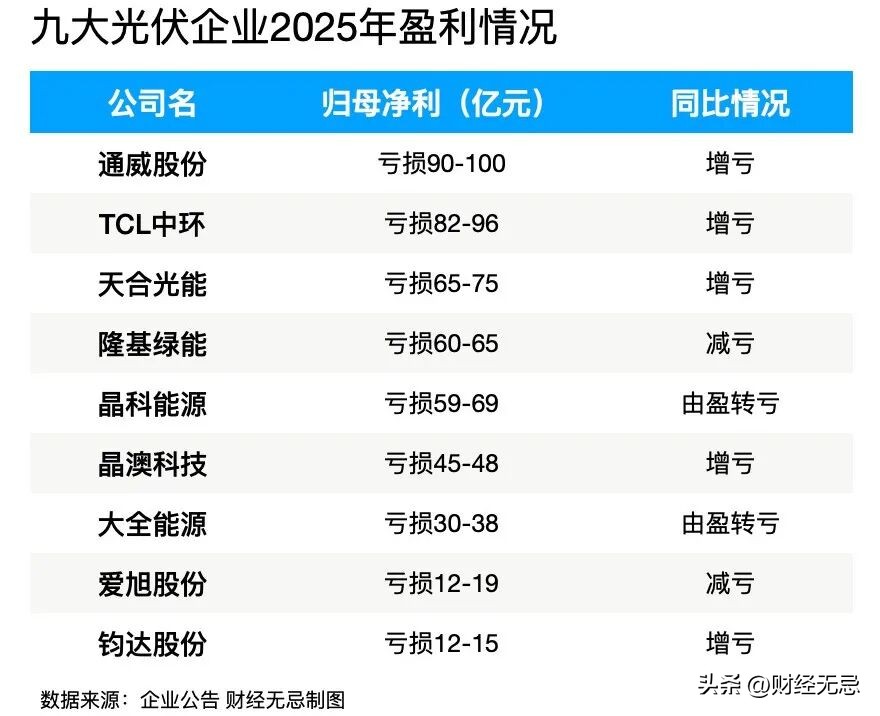 马斯克_马斯克中国光伏产业链考察_中国光伏企业马斯克订单价值