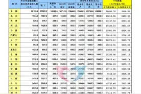 广西和广东2025年养老金调整将至，养老金4000元能涨到100元吗？图片