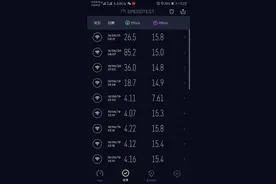 移动宽带测试结果，说卡的进来看看就知道了，帮你解答原因图片
