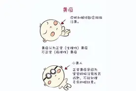 宝爸宝妈“必修课”之新生儿黄疸科普小知识图片