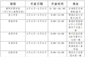 清明假期，襄阳这些场馆免费开放！图片