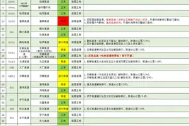受天气原因影响，黑龙江省部分高速封闭限行图片