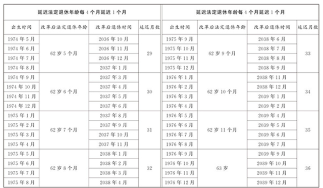 中央定调，延退执行！1975到1978年生男性，缴费几年能领养老金？