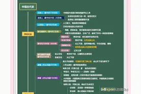 中国从远古到现代发展史图片