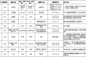 端午自驾出行注意了 四川这些路段容易发生拥堵图片