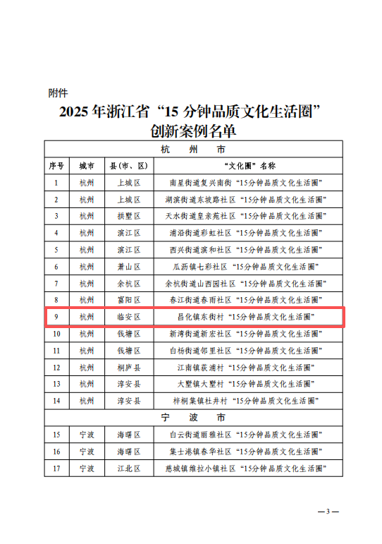 昌化这个“15分钟品质文化生活圈”，入选省级创新案例！