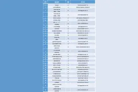 【干货】辽宁省退役军人和三属优待证景区优待目录图片