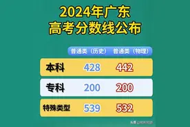 广东省2024年高考录取分数线图片