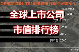 2023年全球市值最高的上市公司，每一家都富可敌国，你知道几家图片