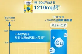 儿童成长奶粉怎么选?记住这几点更有助于儿童健康图片