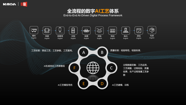 用AI降成本！新明珠东鹏蒙娜丽莎欧神诺鹰牌简一科达道氏都在布局