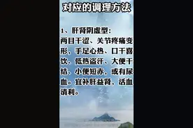 痛风的几种症状，以及对应的方法图片