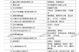 网贷还清结清，一定要关闭征信账户（附55家注销账户保姆级教程）图片