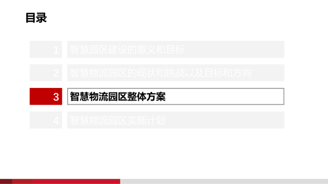 基于AI的智慧物流园区建设方案（PPT）