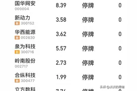 天雷滚滚，今天37家公司st停牌戴帽，一不小心就持有到了st股票！图片