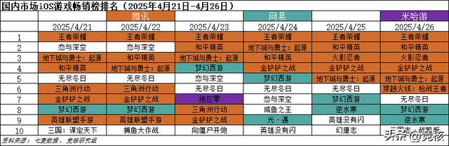 魔方天美光子沐瞳PK搜打撤；网易游戏副总裁将离职