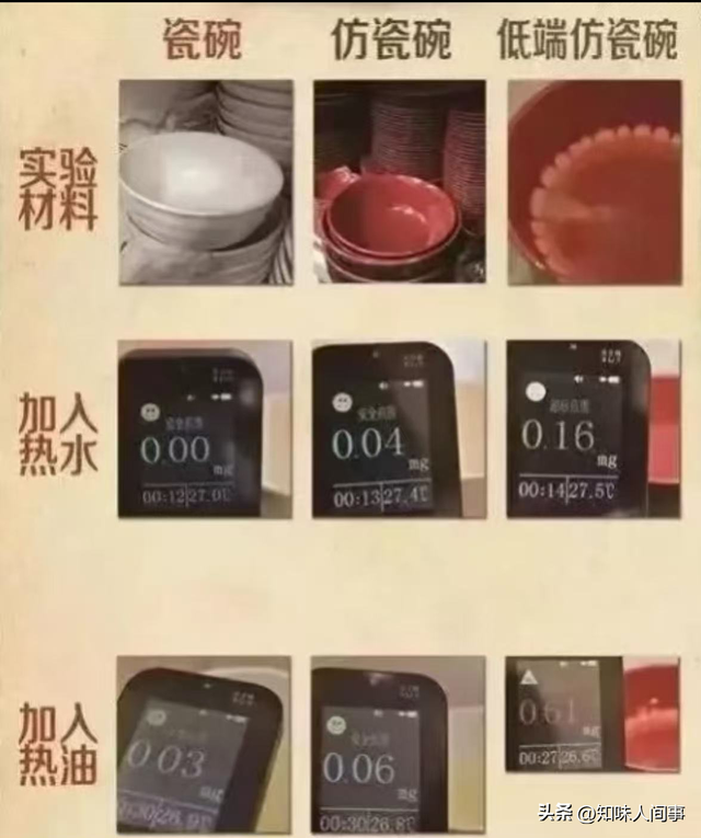 速查！这13种生活用品已被官方点名淘汰，第7个几乎家家都有！