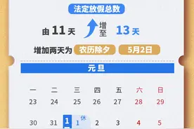 收藏！2025年放假安排（日历版）图片