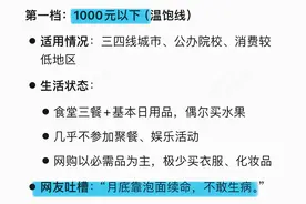 别再乱给！大学生生活费标准等级划分，多数家庭都照着第二档给！图片