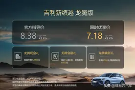 仅售7.18万！吉利新缤越龙腾版告诉你，什么是质价比天花板图片