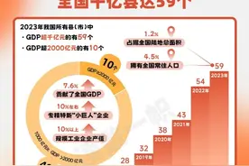 新疆首个“千亿县”，库尔勒是怎么做到的图片