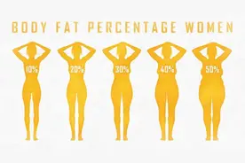 1000大卡等于多少食物？如何计算基础代谢？一文全告诉你图片