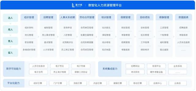 深度测评市面上5款主流HR人事管理系统，哪款性价比最能打？